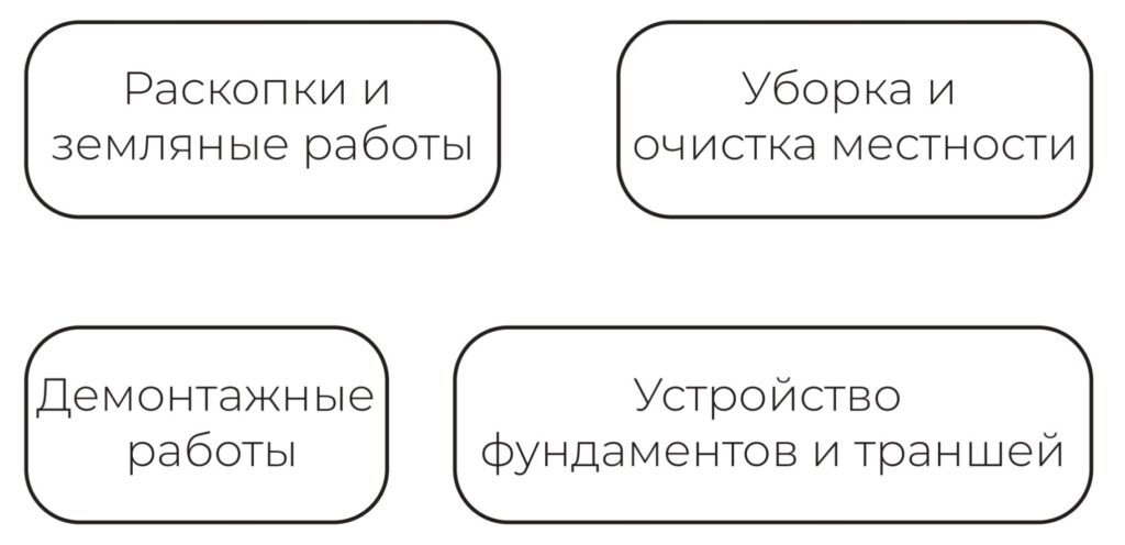 Полноповоротный экскаватор гусеничный